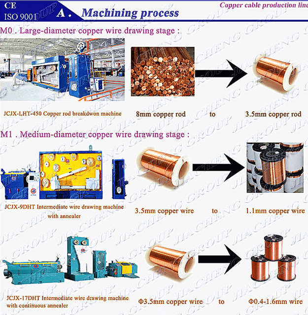 copper rod breakdown machine solution jiacheng