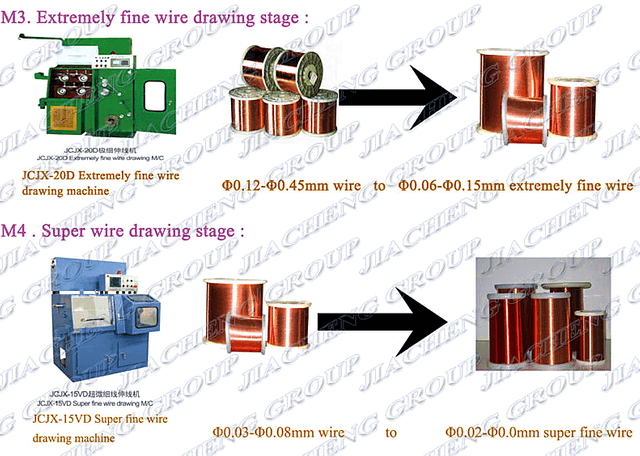 extremely fine wire drawing machine solution jiacheng