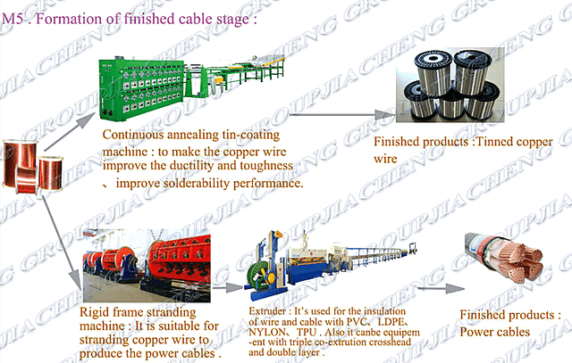 wire and cable machine solution